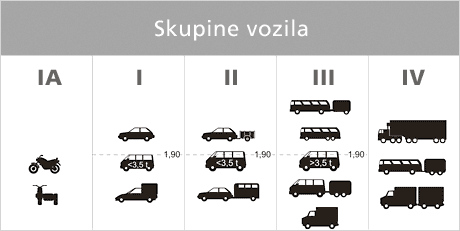 skupine-vozila.gif
