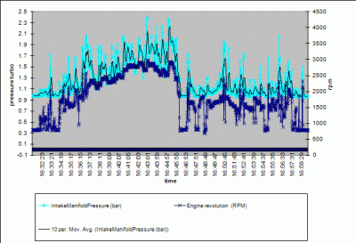 tlak turba a otacky.gif
