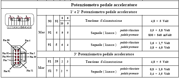 Plynovy pedal u ropaku: