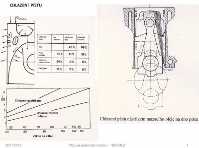 chlazeni pistu.jpg