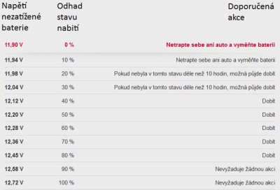 Autobaterie_nabiti-podle-napeti.jpg