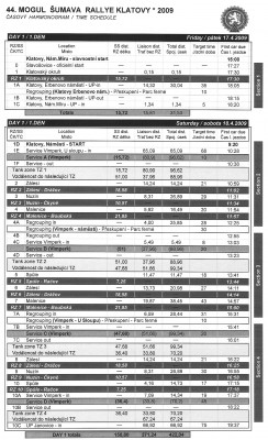 harmonogram mogul šumava 1 den.jpg