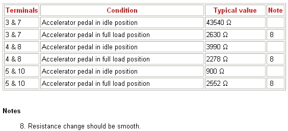 pedal odpory.jpg