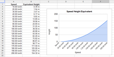 speed-height-graph.png