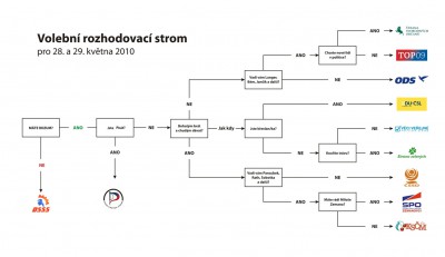 volby 2010.jpg