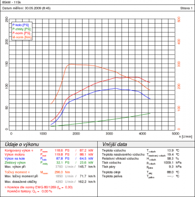 graf 1,8 TDCI 85kW.PNG